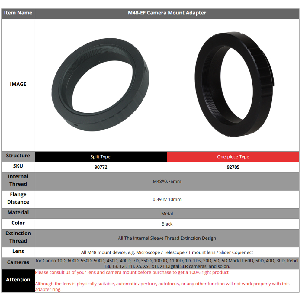EYSDON M48 EF T-Adapter pierśc – Photography Product recenzja i cena