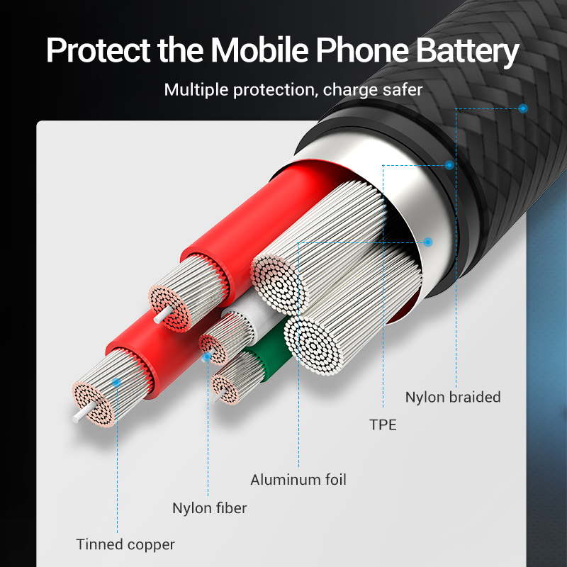 Kabel Vention 5A typu C do Hua – Photography Kit Xiaomi recenzja i cena
